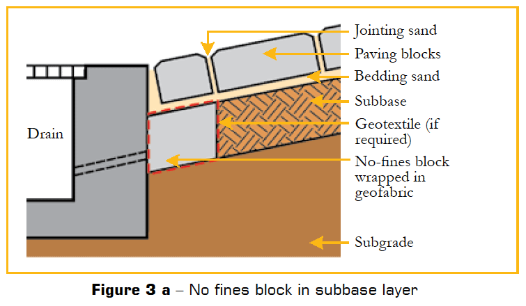 Steep Slopes - Celpaving